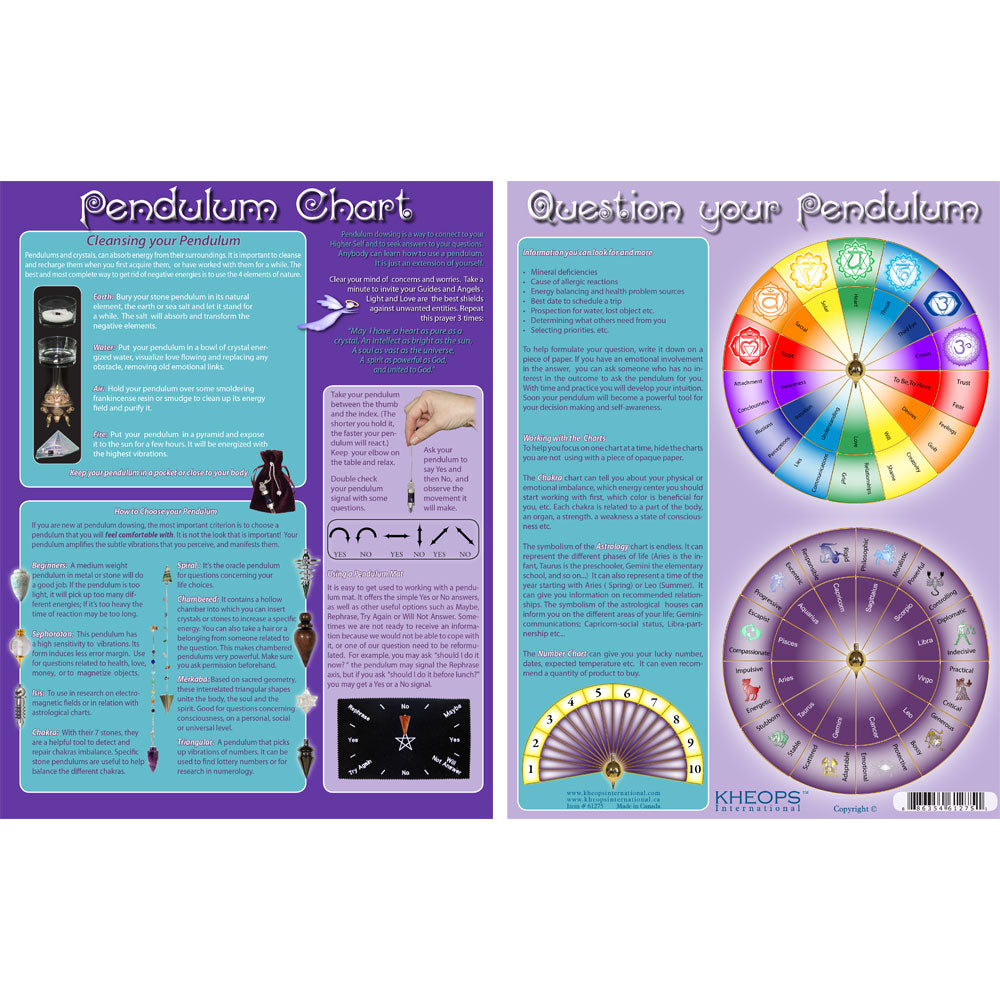 Clearance Pendulum Chart