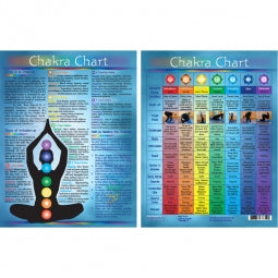 Chakra Information ChartClearance